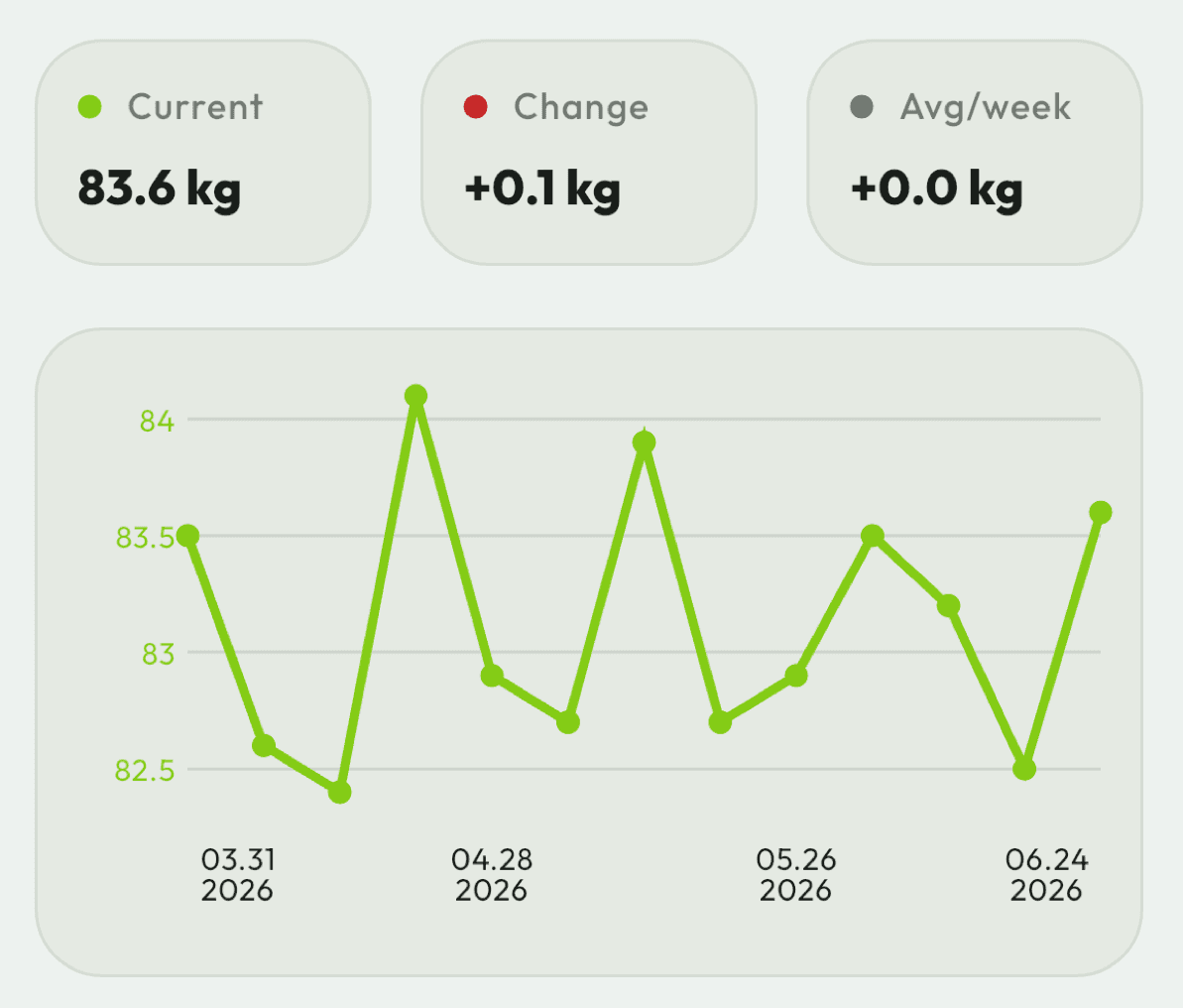 Body weight chart in the Fit Board app